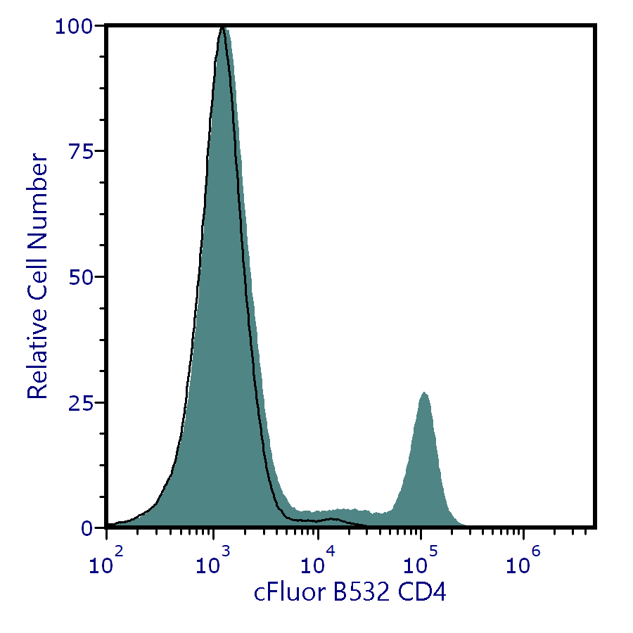 FSP<sup>®</sup> Reagents