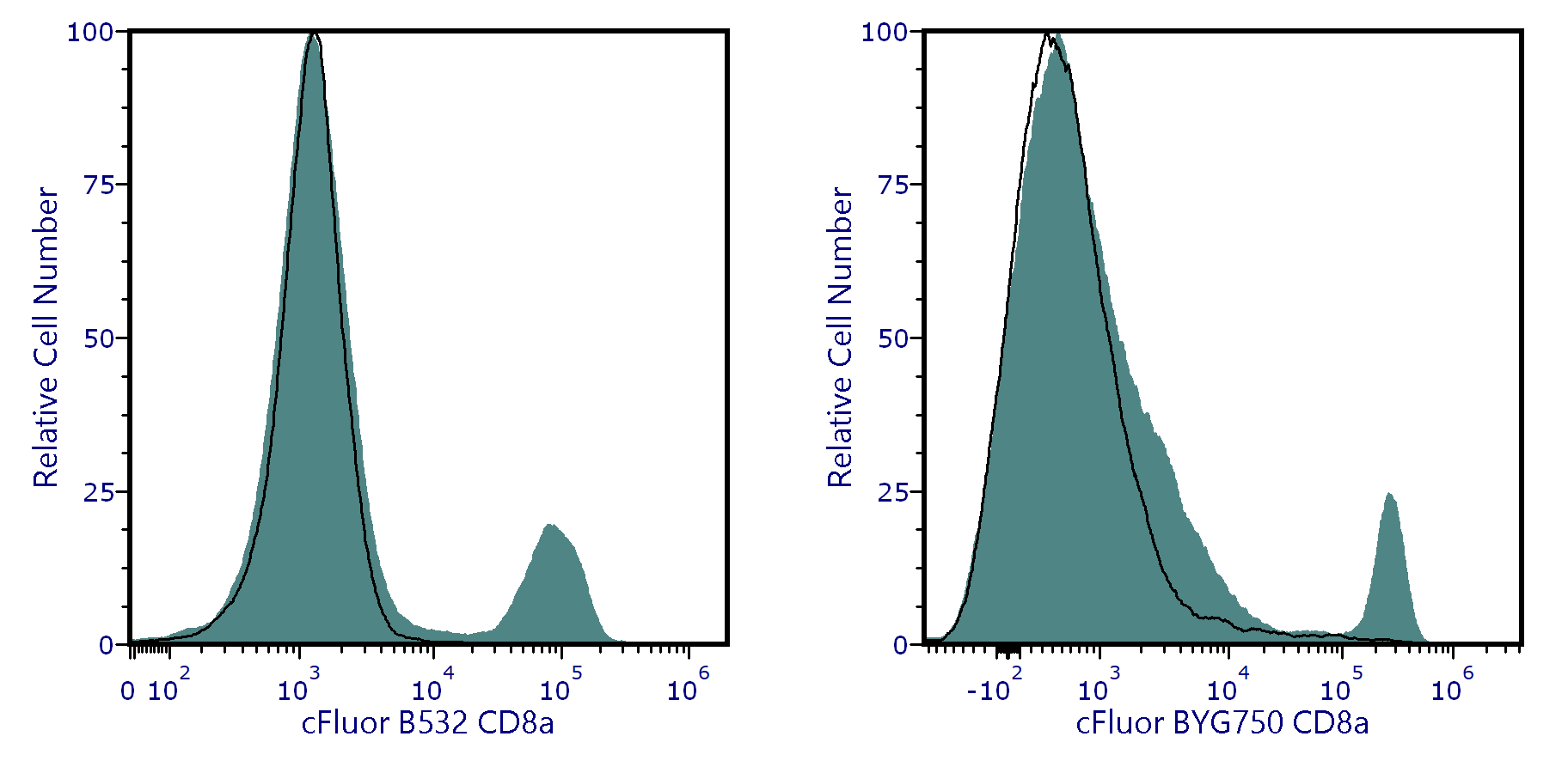 All Reagent Products