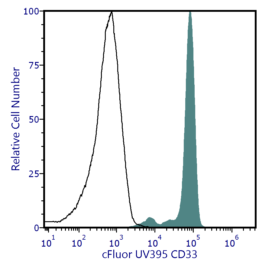 Eligible for Distributor’s Discount